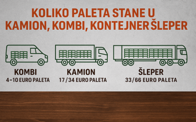 Koliko paleta stane u kamion i zašto je taj podatak ključan za svaku logistiku